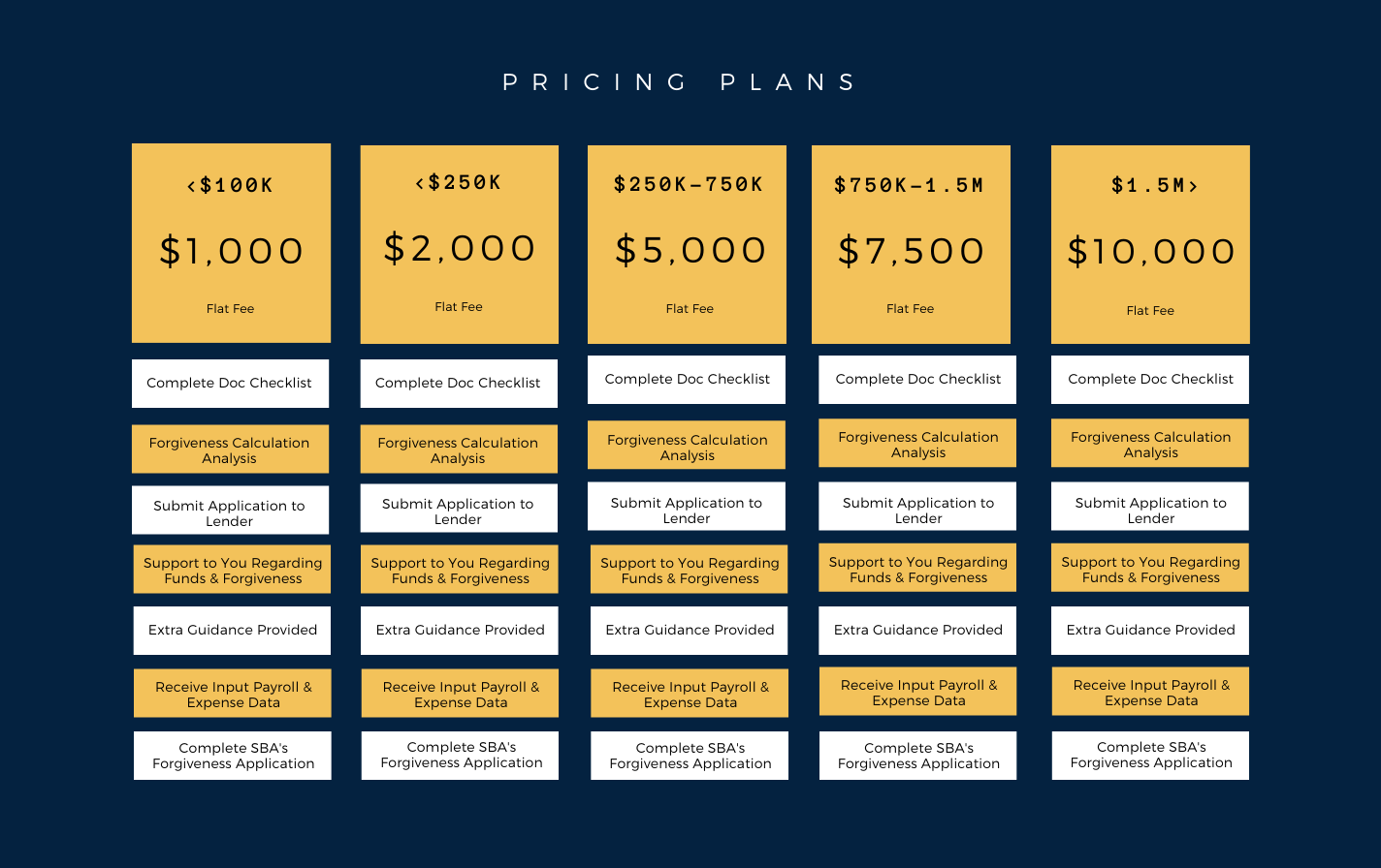 PPP Loan Pricing Chart